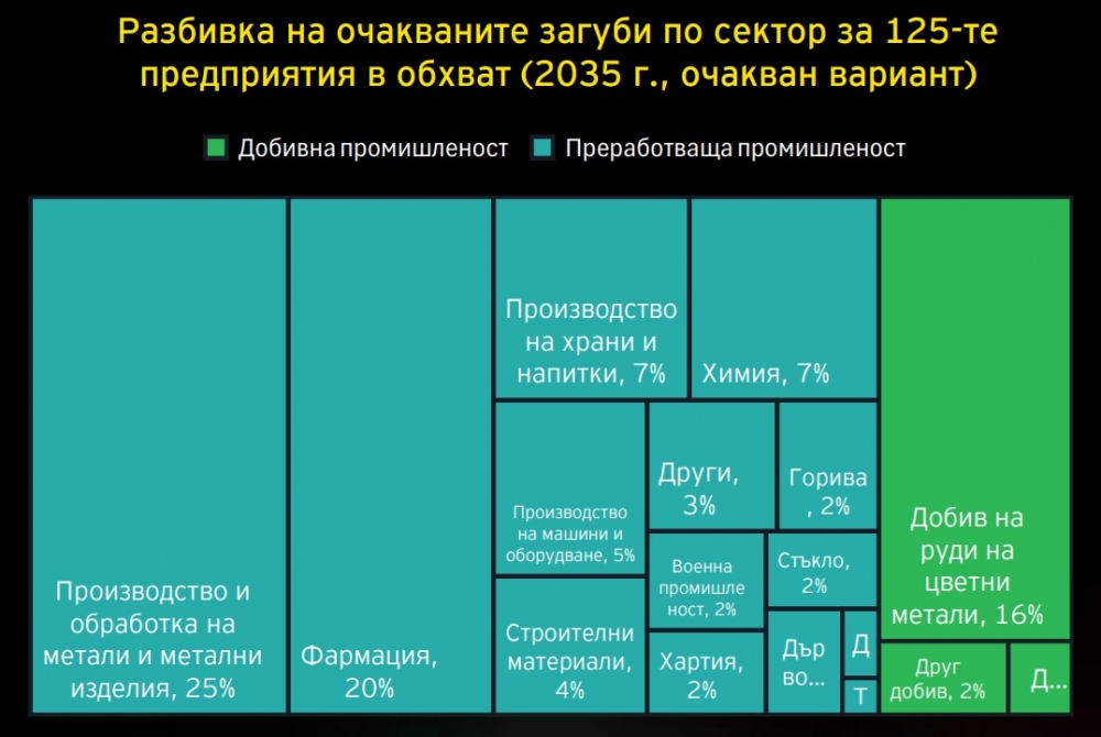 Климатичният риск вече е финансов риск за българската индустрия