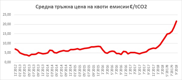 Институт за енергиен мениджмънт