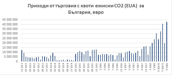Институт за енергиен мениджмънт