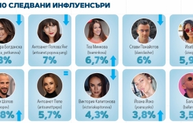Да наемем инфлуенсър? Или не