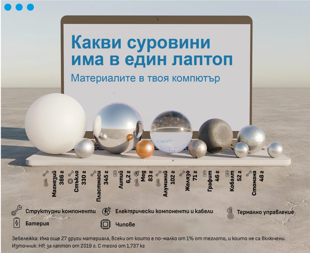 От джаджи до суперкомпютри – всички искат суровини