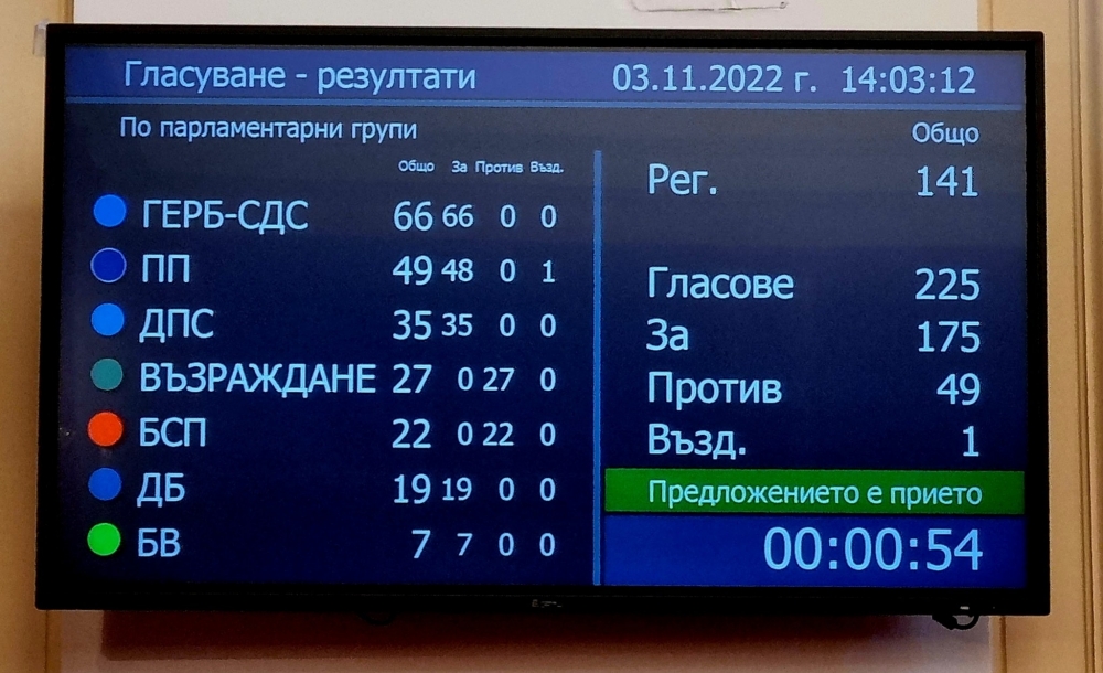 НС реши: До месец да получи от правителството проект за военна и военно-техническа подкрепа за Украйна