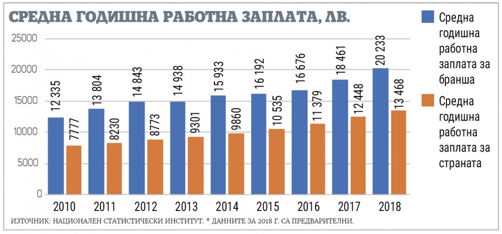 От училище до мината