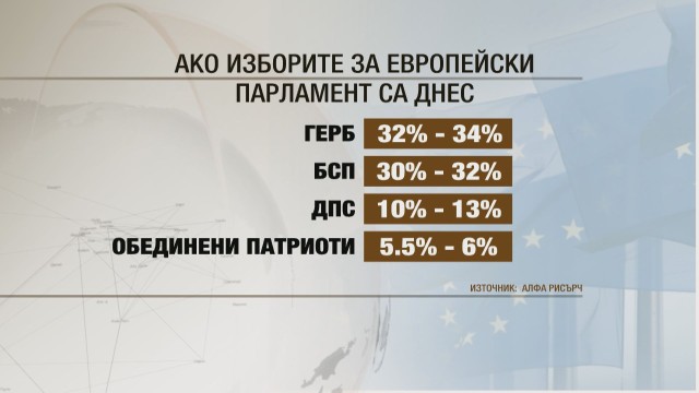 Скандалите отдръпват хората от политиката