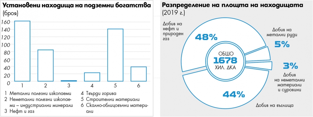 Ценни залежи на ръка разстояние