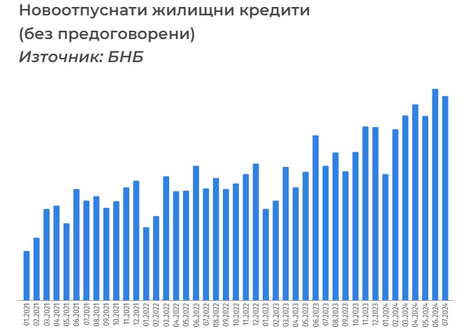 Какво следва при ипотечното кредитиране