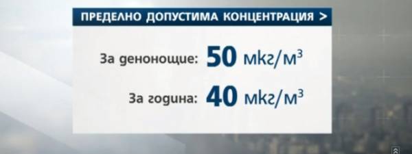 Отоплителният сезон направи въздуха в София по-мръсен [видео]