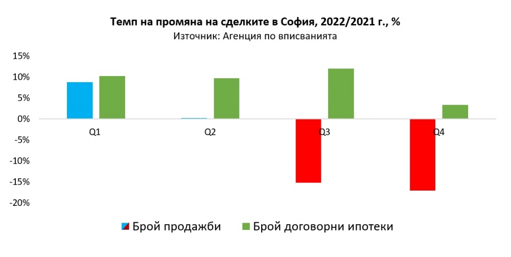Икономиката през 2023: без рецесия, със спадаща инфлация, но високи лихви