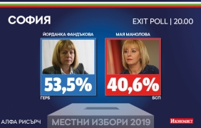 Йорданка Фандъкова спечели четвърти кметски мандат в столицата