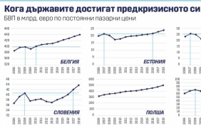 Гарантират ли забогатяване еврозоната и ERM II