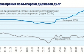 Новият държавен заем се отлага