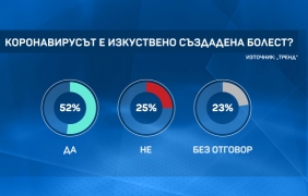 Бил Гейтс може да пропусне България. Българите масово са чипирани