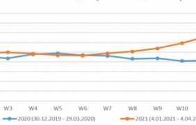 26% скок на смъртността през първото тримесечие на 2021 г. спрямо това на 2020-а