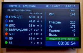 НС реши: До месец да получи от правителството проект за военна и военно-техническа подкрепа за Украйна
