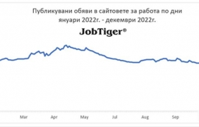Спад на обявите за работа с 33%