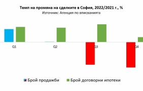 Икономиката през 2023: без рецесия, със спадаща инфлация, но високи лихви