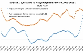 Към края на 2022 г. пазарът на труда продължава да се нормализира 