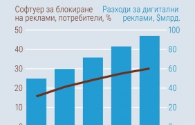 Google приветства блокирането на реклами през Chrome