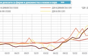 Годината на „жилавите“ лихви