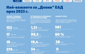 „Девин“ ЕАД е намалила с над 10% използваната пластмаса на литър продукт през последните 5 години