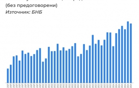 Какво следва при ипотечното кредитиране