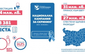 Над 93 000 скринингови теста отчете първата по рода си Национална кампания за рака на дебелото черво