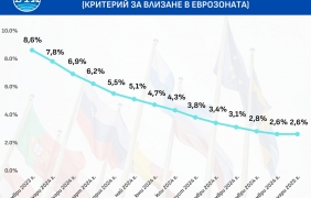 Годишната инфлация в България за януари е 3,7 на сто