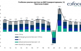 Кофас прави преоценка на глобалните рискове за 2025 г. 