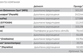 Топ 10 на финтех компаниите