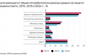 Доходите от труд нарастват през 2024 г.