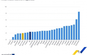 Годишната инфлация в ЕС и еврозоната без промяна през август, у нас почти същото