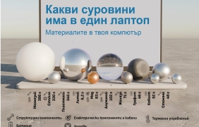От джаджи до суперкомпютри – всички искат суровини