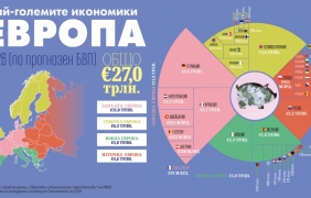 Кои ще са водещите икономики на Европа през 2026 г.