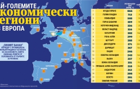 „Синия банан“ – гръбнак на европейската икономика