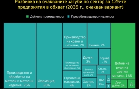 Климатичният риск вече е финансов риск за българската индустрия