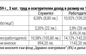 Каква пенсия можем да очакваме