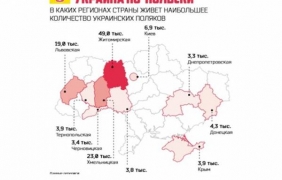 Варшава евакуира етнически поляци от Донбас