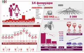 Рекордът на бракове на 14 февруари е през 2014 г.