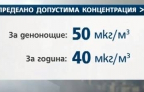 Над 60% от българите дишат мръсен въздух