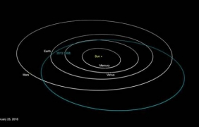 На 8 март покрай Земята ще премине астероид с несигурна орбита