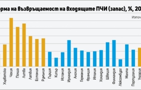 Изтичат ли доходите от чуждите инвестиции
