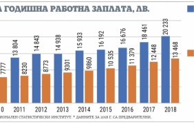 От училище до мината