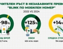 Незабавните преводи се увеличават с 60% за година
